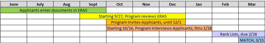 Interview timeline for Pediatrics Residency Program. Text Version in accordion below.