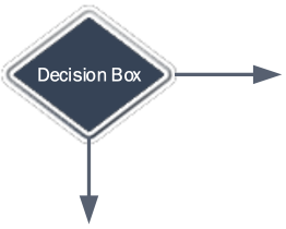 decision button