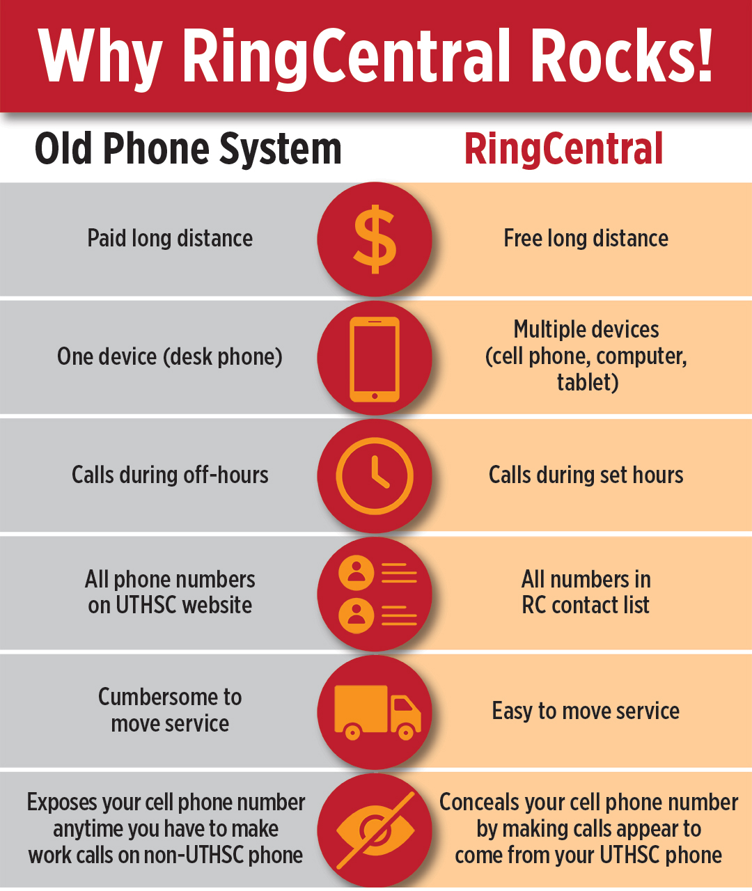 RingCentral is NOT a Phone System!