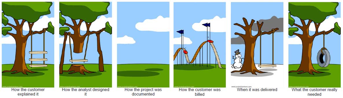 cartoon from customer request, to project documentation, to what was delivered and how it differs from what customer actually wanted