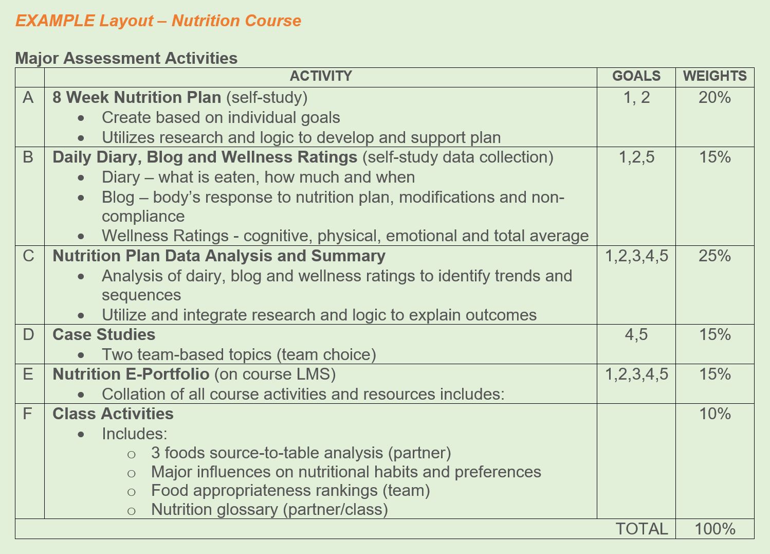 syllabus-assessment-activities