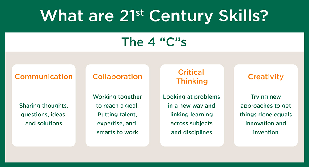 What are the 4 C's of teachers?