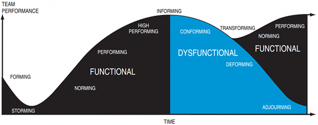 Performance Curve