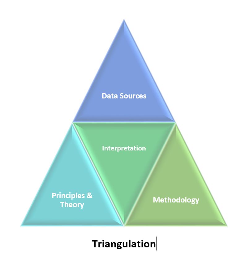 qualitative and quantitative research methods triangulation